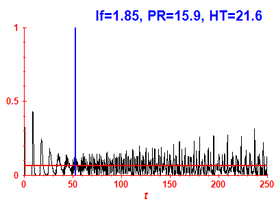 Survival probability